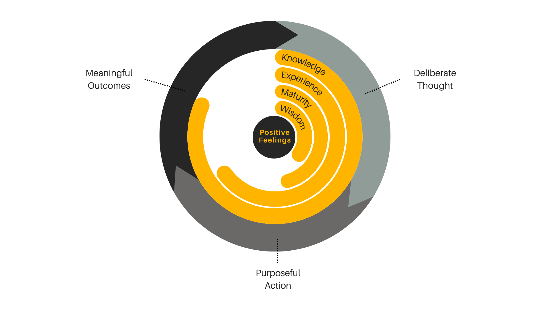 Actfullness Framework